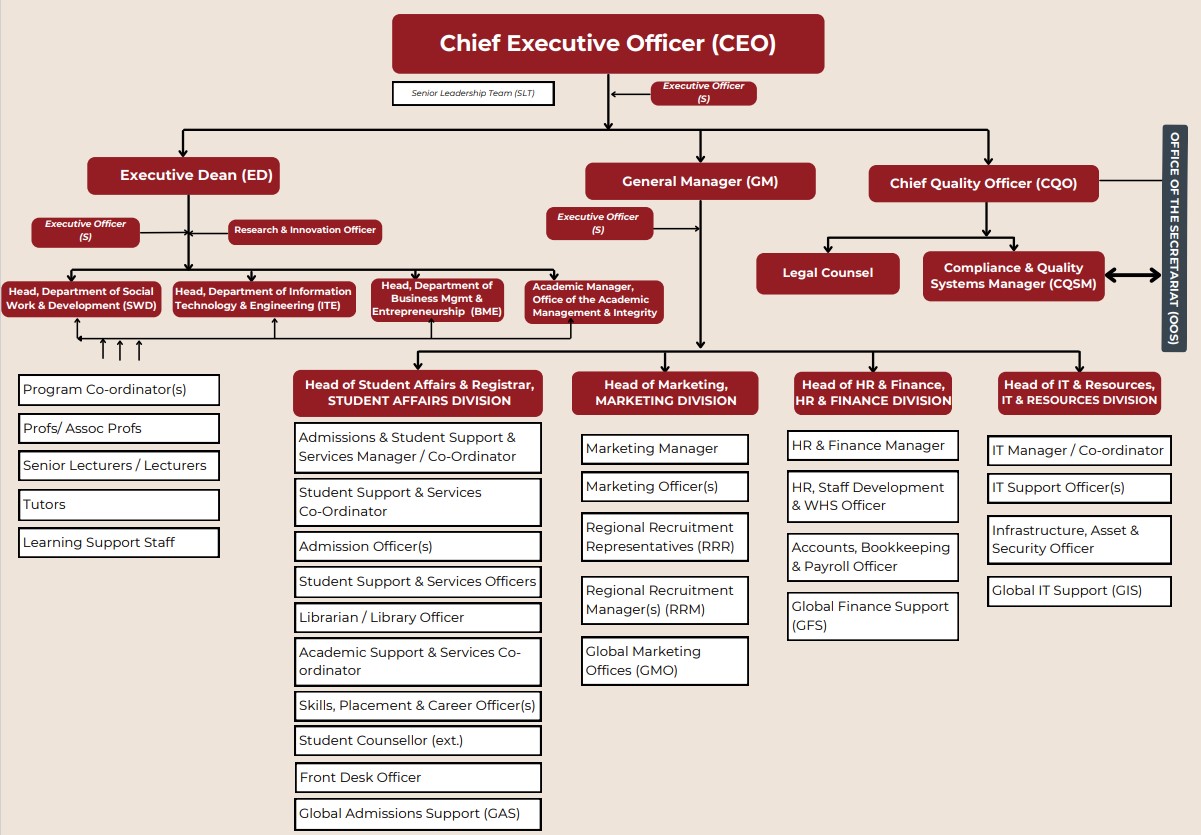 Mr Jonathan Howes, Principal Executive Officer