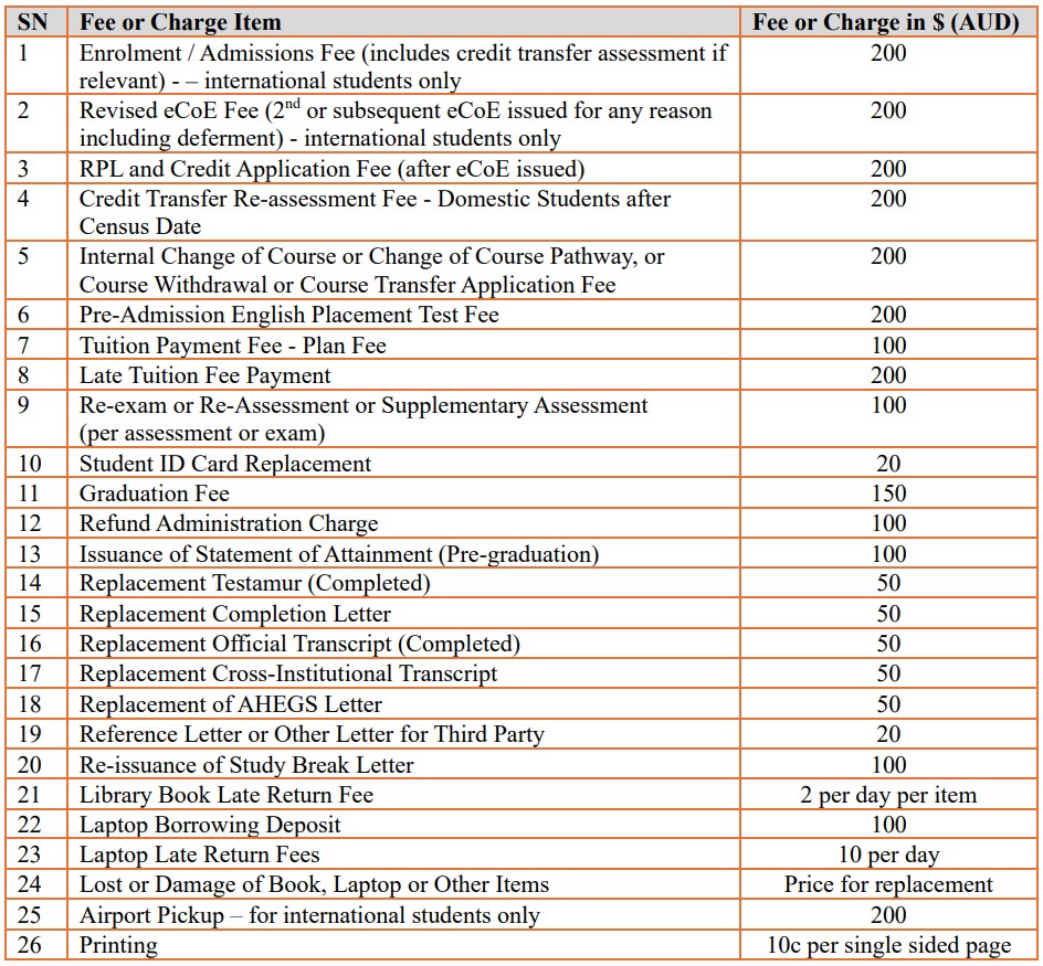 Fees & Charges (2024)