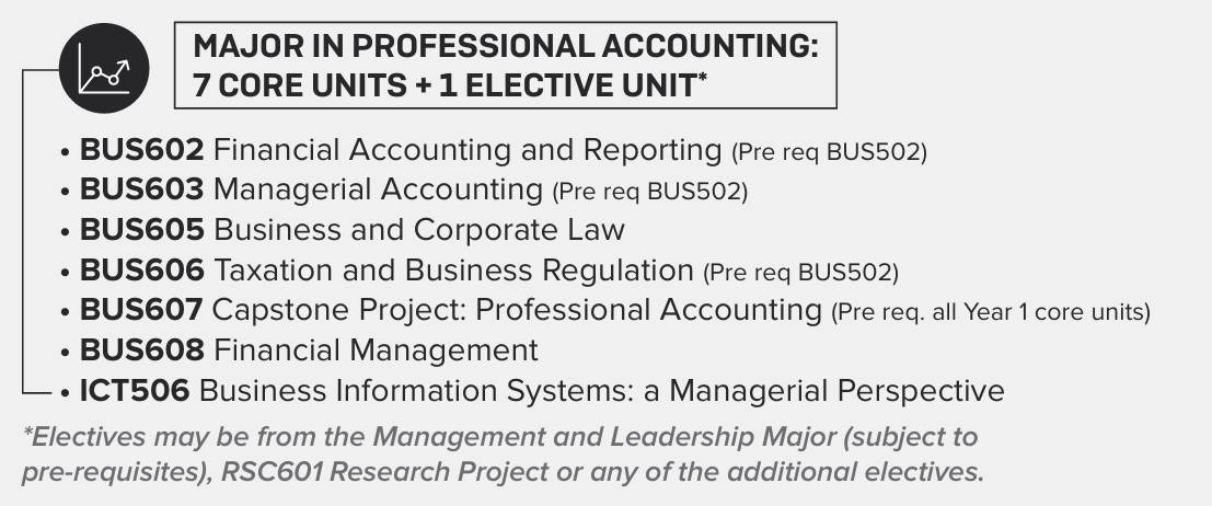 Major in Professional Accounting